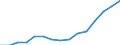Unit of measure: Number / Labour force and employment status: Practising / International Standard Classification of Occupations 2008 (ISCO-08): Medical doctors / Geopolitical entity (reporting): Montenegro