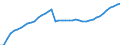 Unit of measure: Number / Labour force and employment status: Practising / International Standard Classification of Occupations 2008 (ISCO-08): Dentists / Geopolitical entity (reporting): Belgium