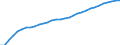 Unit of measure: Number / Labour force and employment status: Practising / International Standard Classification of Occupations 2008 (ISCO-08): Dentists / Geopolitical entity (reporting): Germany