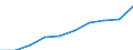 Unit of measure: Number / Labour force and employment status: Practising / International Standard Classification of Occupations 2008 (ISCO-08): Dentists / Geopolitical entity (reporting): France