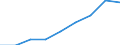 Unit of measure: Number / Labour force and employment status: Practising / International Standard Classification of Occupations 2008 (ISCO-08): Dentists / Geopolitical entity (reporting): Italy