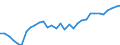 Unit of measure: Number / Labour force and employment status: Practising / International Standard Classification of Occupations 2008 (ISCO-08): Dentists / Geopolitical entity (reporting): Lithuania