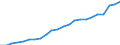 Unit of measure: Number / Labour force and employment status: Practising / International Standard Classification of Occupations 2008 (ISCO-08): Dentists / Geopolitical entity (reporting): Netherlands