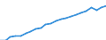 Unit of measure: Number / Labour force and employment status: Practising / International Standard Classification of Occupations 2008 (ISCO-08): Dentists / Geopolitical entity (reporting): Romania