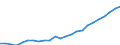 Unit of measure: Number / Labour force and employment status: Practising / International Standard Classification of Occupations 2008 (ISCO-08): Dentists / Geopolitical entity (reporting): Slovenia