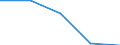 Unit of measure: Number / Labour force and employment status: Practising / International Standard Classification of Occupations 2008 (ISCO-08): Dentists / Geopolitical entity (reporting): Slovakia