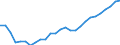 Unit of measure: Number / Labour force and employment status: Practising / International Standard Classification of Occupations 2008 (ISCO-08): Dentists / Geopolitical entity (reporting): Sweden