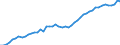 Unit of measure: Number / Labour force and employment status: Practising / International Standard Classification of Occupations 2008 (ISCO-08): Dentists / Geopolitical entity (reporting): Switzerland