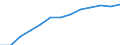 Unit of measure: Number / Labour force and employment status: Practising / International Standard Classification of Occupations 2008 (ISCO-08): Dentists / Geopolitical entity (reporting): United Kingdom