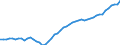 Unit of measure: Number / Labour force and employment status: Practising / International Standard Classification of Occupations 2008 (ISCO-08): Pharmacists / Geopolitical entity (reporting): Czechia