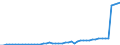 Unit of measure: Number / Labour force and employment status: Practising / International Standard Classification of Occupations 2008 (ISCO-08): Pharmacists / Geopolitical entity (reporting): Cyprus