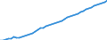 Unit of measure: Number / Labour force and employment status: Practising / International Standard Classification of Occupations 2008 (ISCO-08): Pharmacists / Geopolitical entity (reporting): Austria