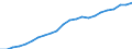 Unit of measure: Number / Labour force and employment status: Practising / International Standard Classification of Occupations 2008 (ISCO-08): Pharmacists / Geopolitical entity (reporting): Portugal
