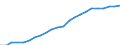 Unit of measure: Number / Labour force and employment status: Practising / International Standard Classification of Occupations 2008 (ISCO-08): Pharmacists / Geopolitical entity (reporting): Romania