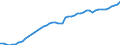 Unit of measure: Number / Labour force and employment status: Practising / International Standard Classification of Occupations 2008 (ISCO-08): Pharmacists / Geopolitical entity (reporting): Sweden