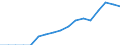 Unit of measure: Number / Labour force and employment status: Practising / International Standard Classification of Occupations 2008 (ISCO-08): Pharmacists / Geopolitical entity (reporting): Liechtenstein