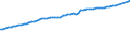 Anzahl / Praktizierend / Ärzte / Tschechien