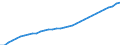 Anzahl / Praktizierend / Ärzte / Deutschland (bis 1990 früheres Gebiet der BRD)