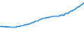 Anzahl / Praktizierend / Ärzte / Zypern