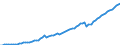 Anzahl / Praktizierend / Ärzte / Luxemburg