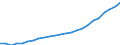 Anzahl / Praktizierend / Ärzte / Slowenien