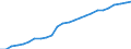 Anzahl / Praktizierend / Ärzte / Finnland