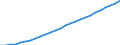 Anzahl / Praktizierend / Ärzte / Schweden