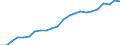 Anzahl / Praktizierend / Ärzte / Liechtenstein