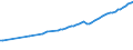 Anzahl / Praktizierend / Ärzte / Norwegen