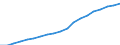 Anzahl / Praktizierend / Ärzte / Schweiz