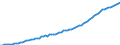 Anzahl / Praktizierend / Ärzte / Vereinigtes Königreich