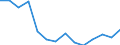 Unit of measure: Number / Labour force and employment status: Professionally active / International Standard Classification of Occupations 2008 (ISCO-08): Medical doctors / Geopolitical entity (reporting): Bulgaria