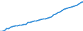 Unit of measure: Number / Labour force and employment status: Professionally active / International Standard Classification of Occupations 2008 (ISCO-08): Medical doctors / Geopolitical entity (reporting): Denmark