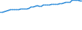 Number / Practising / Dentists / Czechia