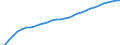 Number / Practising / Dentists / Germany (until 1990 former territory of the FRG)