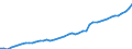 Anzahl / Praktizierend / Zahnärzte / Luxemburg