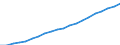 Anzahl / Praktizierend / Apotheker / Norwegen