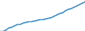 Number / Professionally active / Medical doctors / Germany (until 1990 former territory of the FRG)