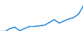 International Standard Classification of Occupations 2008 (ISCO-08): Medical doctors / Unit of measure: Full-time equivalent (FTE) / Geopolitical entity (reporting): Belgium