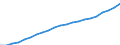 International Standard Classification of Occupations 2008 (ISCO-08): Medical doctors / Unit of measure: Full-time equivalent (FTE) / Geopolitical entity (reporting): Denmark