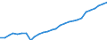 International Standard Classification of Occupations 2008 (ISCO-08): Medical doctors / Unit of measure: Full-time equivalent (FTE) / Geopolitical entity (reporting): France