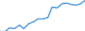 International Standard Classification of Occupations 2008 (ISCO-08): Medical doctors / Unit of measure: Full-time equivalent (FTE) / Geopolitical entity (reporting): Cyprus