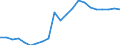International Standard Classification of Occupations 2008 (ISCO-08): Medical doctors / Unit of measure: Full-time equivalent (FTE) / Geopolitical entity (reporting): Lithuania