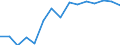 International Standard Classification of Occupations 2008 (ISCO-08): Medical doctors / Unit of measure: Full-time equivalent (FTE) / Geopolitical entity (reporting): Hungary