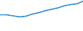International Standard Classification of Occupations 2008 (ISCO-08): Medical doctors / Unit of measure: Full-time equivalent (FTE) / Geopolitical entity (reporting): Malta