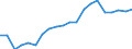 International Standard Classification of Occupations 2008 (ISCO-08): Medical doctors / Unit of measure: Full-time equivalent (FTE) / Geopolitical entity (reporting): Netherlands