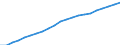International Standard Classification of Occupations 2008 (ISCO-08): Medical doctors / Unit of measure: Full-time equivalent (FTE) / Geopolitical entity (reporting): Austria