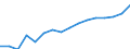 International Standard Classification of Occupations 2008 (ISCO-08): Medical doctors / Unit of measure: Full-time equivalent (FTE) / Geopolitical entity (reporting): Slovakia