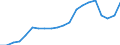 International Standard Classification of Occupations 2008 (ISCO-08): Medical doctors / Unit of measure: Full-time equivalent (FTE) / Geopolitical entity (reporting): Finland
