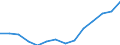 International Standard Classification of Occupations 2008 (ISCO-08): Medical doctors / Unit of measure: Full-time equivalent (FTE) / Geopolitical entity (reporting): Iceland